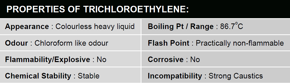 Properties of Trichloroethylene (C2HCI3)