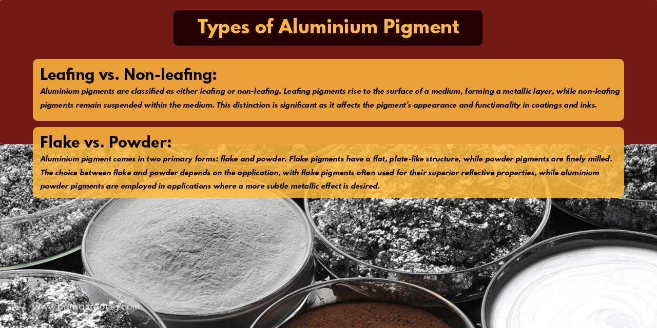 Aluminium Pigment
